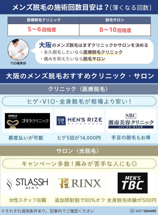 大阪でメンズ脱毛するならここ!おすすめ医療脱毛クリニック・サロンの比較表