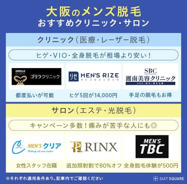 大阪でメンズ脱毛するならここ!おすすめ医療脱毛クリニック・サロンの比較表