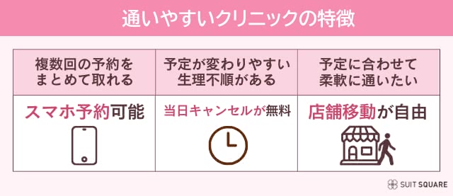 医療脱毛のキャンペーン