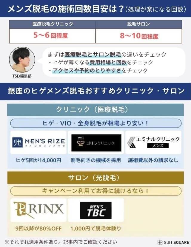 銀座でおすすめのヒゲ脱毛メンズ脱毛クリニックを独自比較し辛口評価