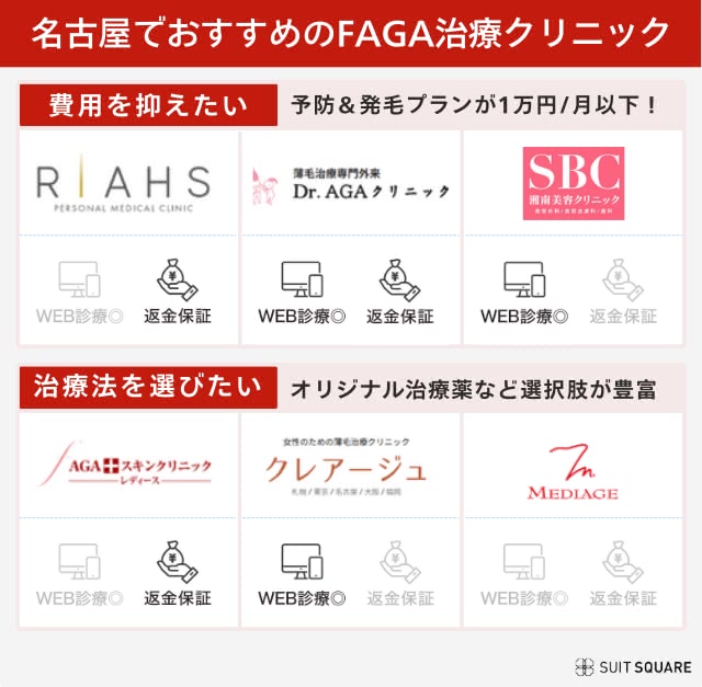 名古屋エリアのおすすめ女性薄毛（FAGA）治療クリニックをまとめた画像