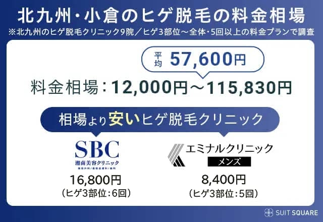 北九州・小倉のメンズ&ヒゲ脱毛店の料金相場