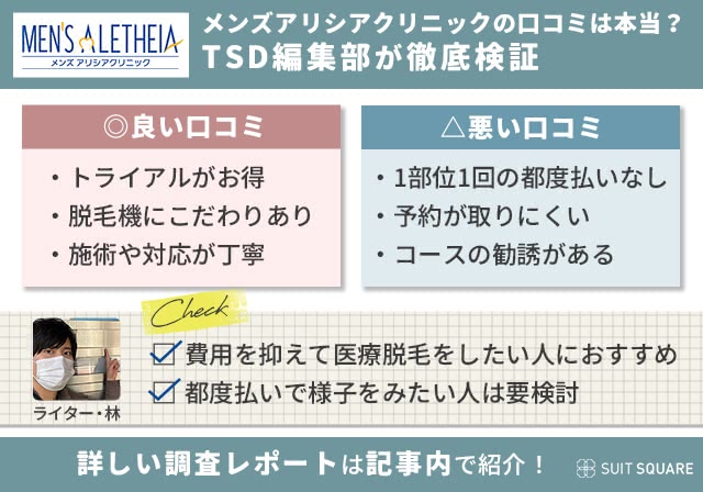 メンズアリシアクリニックの脱毛の良い口コミと悪い口コミを独自調査を基に徹底比較評価