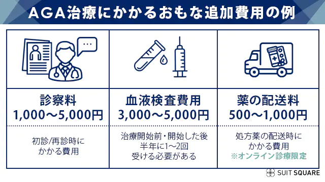 AGA治療にかかる追加費用をまとめた画像