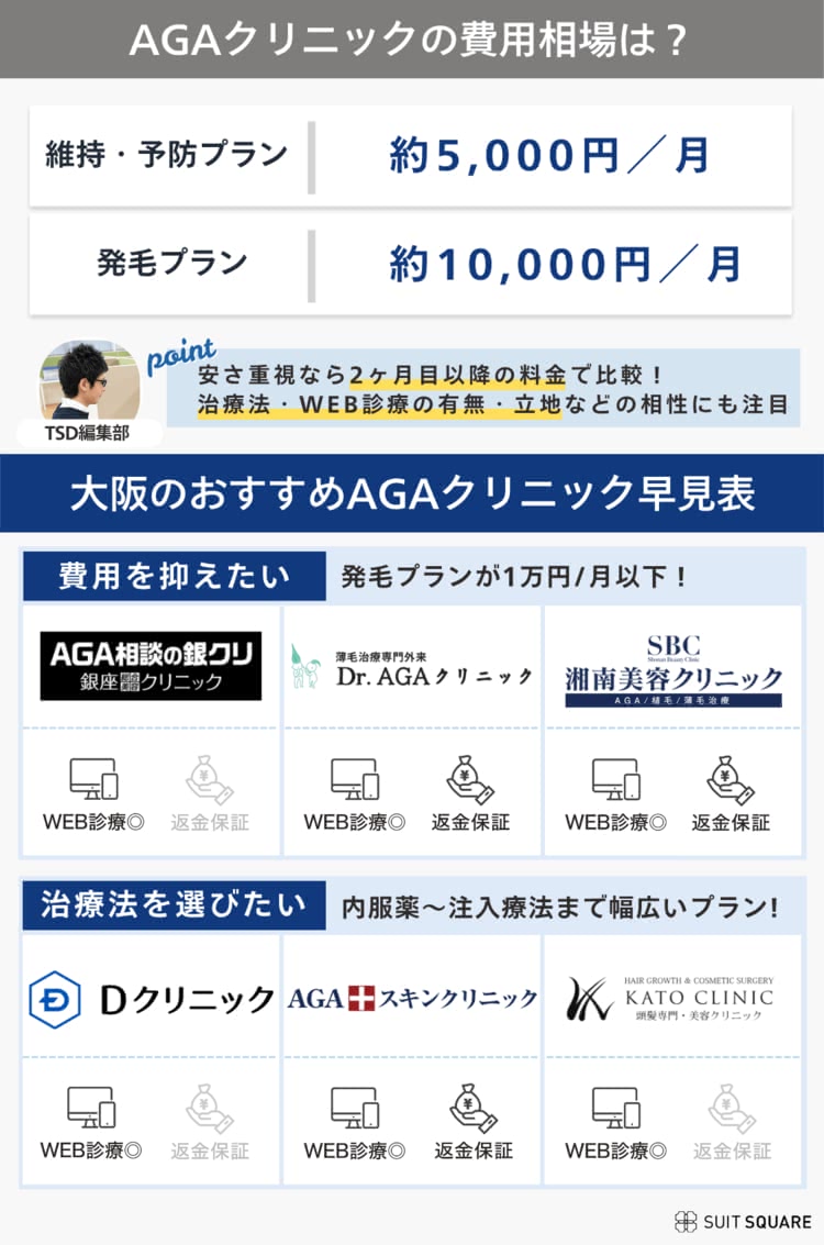 AGAクリニックの費用相場とポイント・おすすめ院のまとめ画像