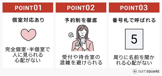 プライバシー配慮のあるクリニックのチェックポイント