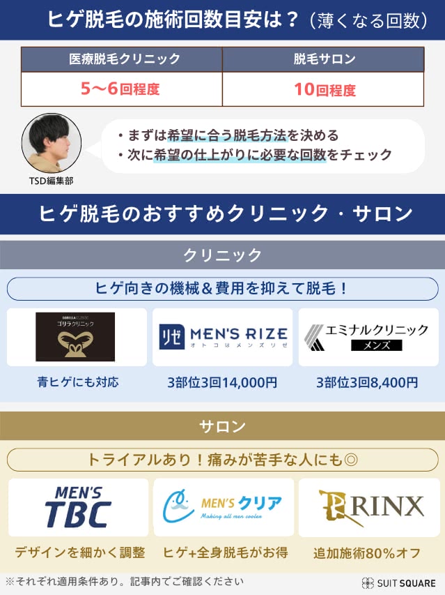 ヒゲ脱毛のおすすめ医療脱毛クリニックとサロンの徹底比較表で安い店が分かる