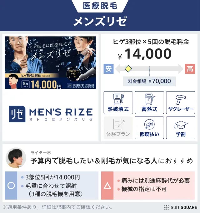 メンズリゼの医療脱毛を料金相場と比較して本音レビュー