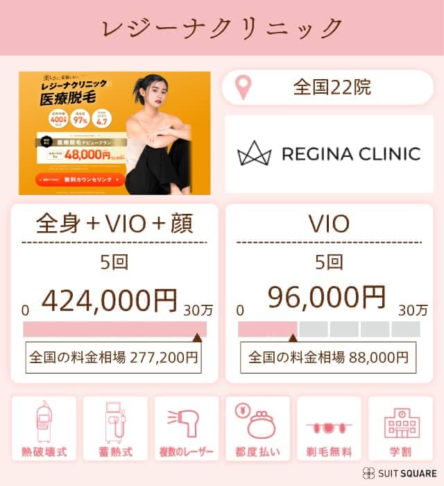 レジーナクリニック