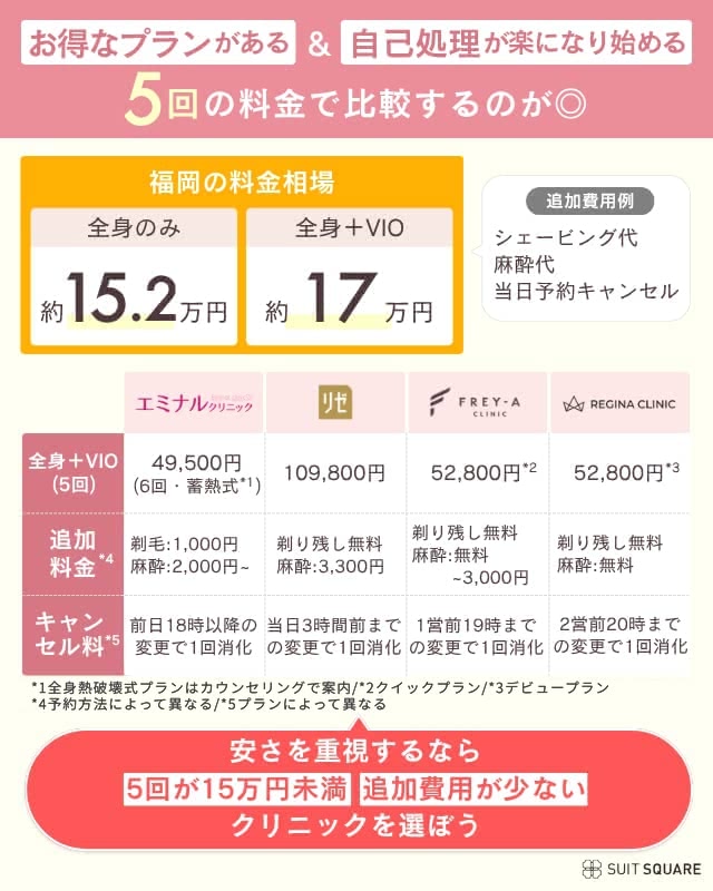 福岡の医療脱毛クリニックの料金相場