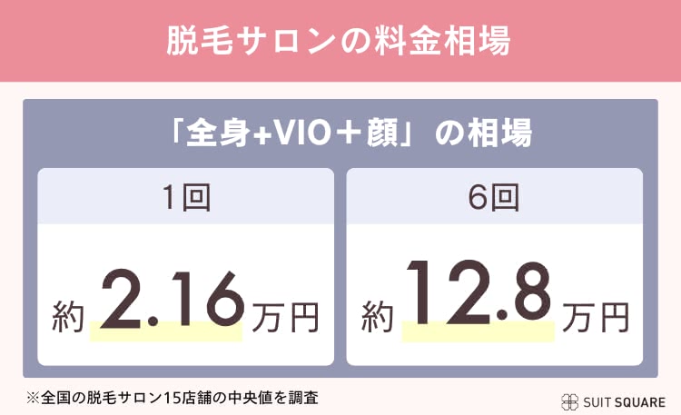 脱毛サロンの相場