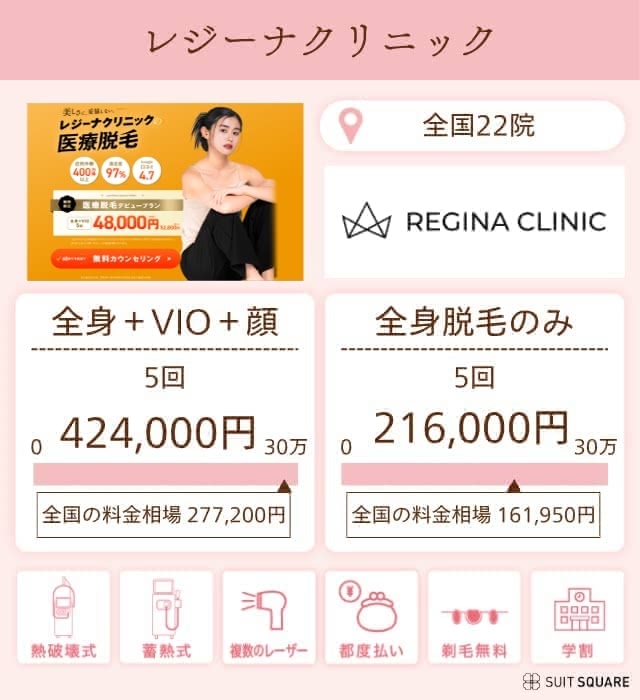 レジーナクリニックの特徴と脱毛プランを分析