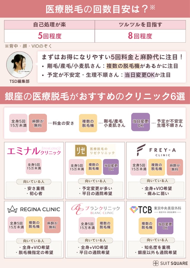 銀座でおすすめの医療脱毛クリニック