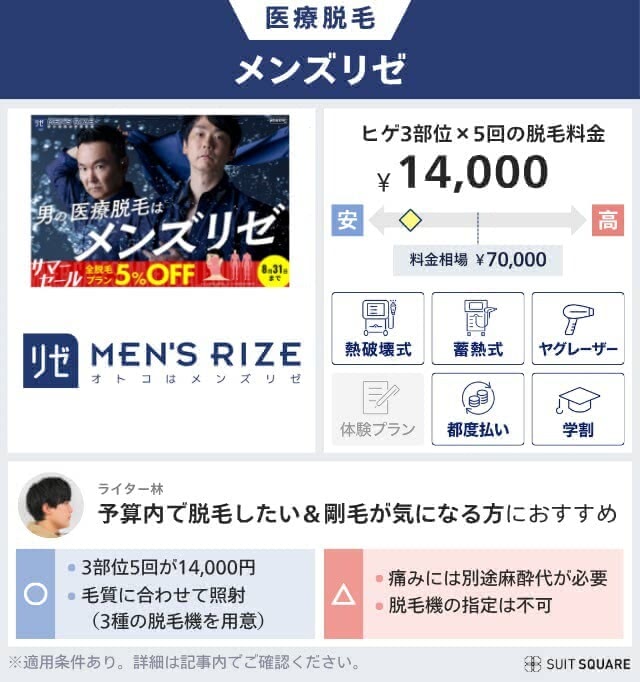 メンズリゼの医療脱毛を料金相場と比較して本音レビュー