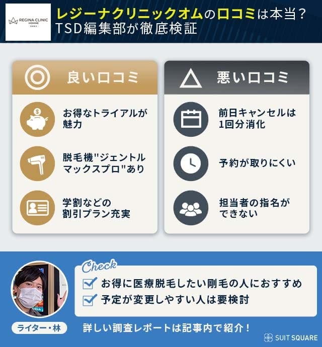 レジーナクリニックオムの脱毛の良い口コミと悪い口コミを独自調査を基に徹底比較評価