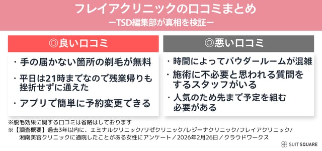 フレイアクリニックの口コミまとめ