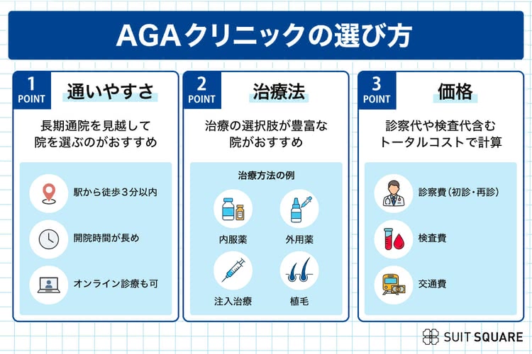 AGAクリニックの選び方をまとめた画像
