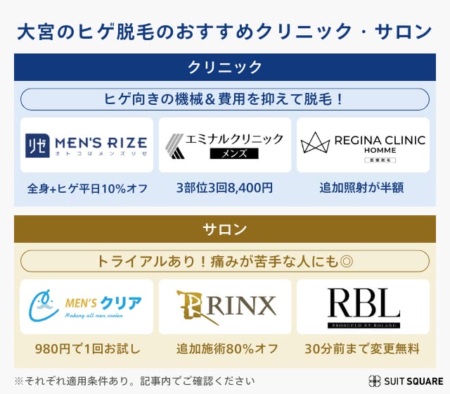 大宮のおすすめ脱毛クリニックとサロン