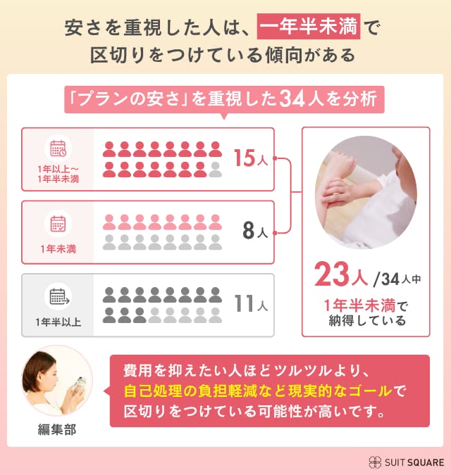 アンケート2をまとめた画像
