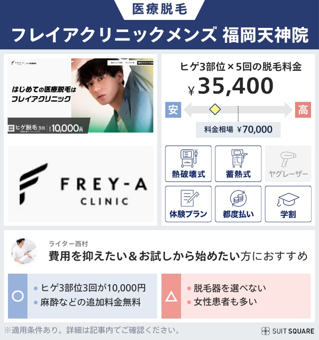 フレイアクリニックのプランと料金相場を比較して独自評価