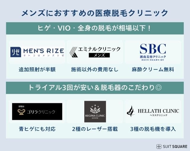 メンズ医療脱毛おすすめ人気クリニックランキング10選【2025年最新】後悔しない選び方・回数を解説 | The Style Dictionary