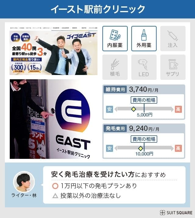 イースト駅前クリニックの料金プラン