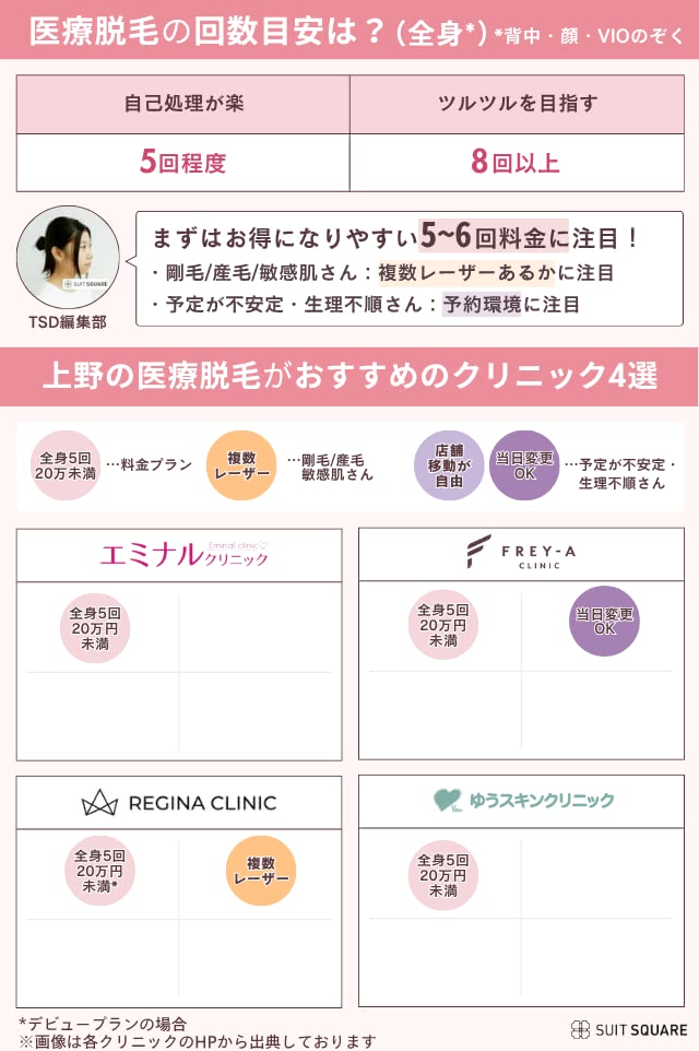 上野のおすすめ医療脱毛クリニック