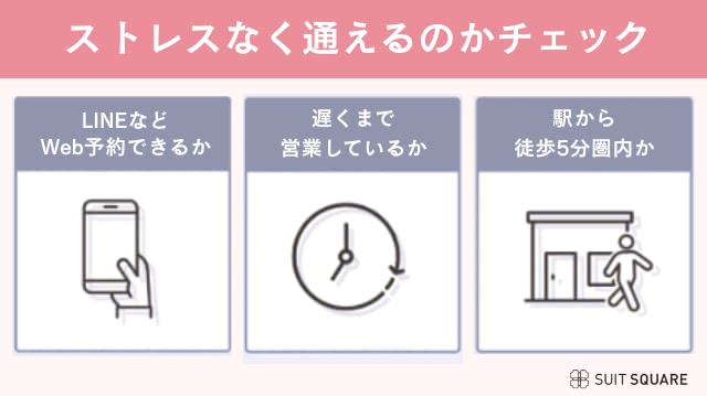 通いやすさのポイント