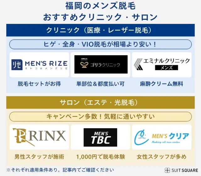 福岡でおすすめのメンズ医療脱毛院はこれ！安いキャンペーンや都度払いプランを独自調査