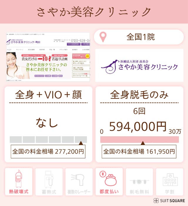 さやか美容クリニック