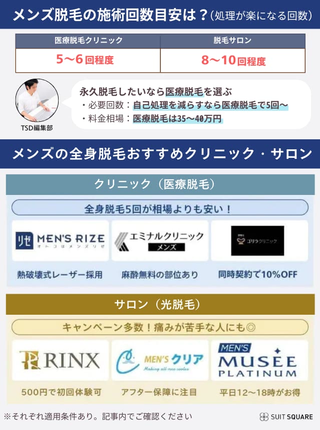 全身のおすすめ医療脱毛クリニック・サロンが一目でわかる早見表