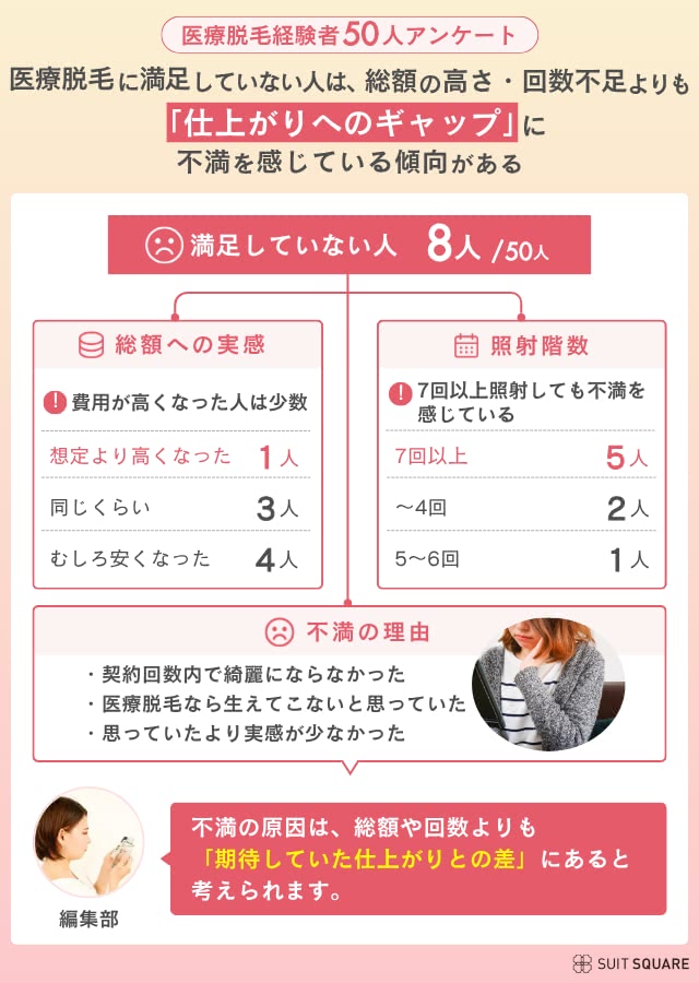 Q1のアンケートをまとめた画像