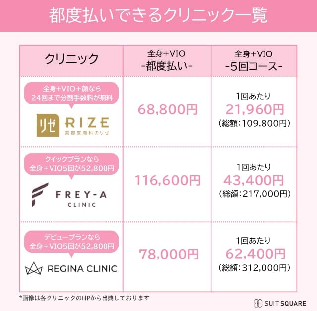 都度払いができるクリニック一覧
