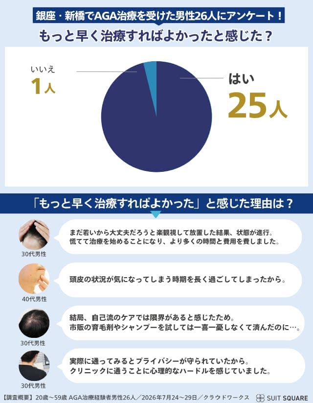アンケート結果画像