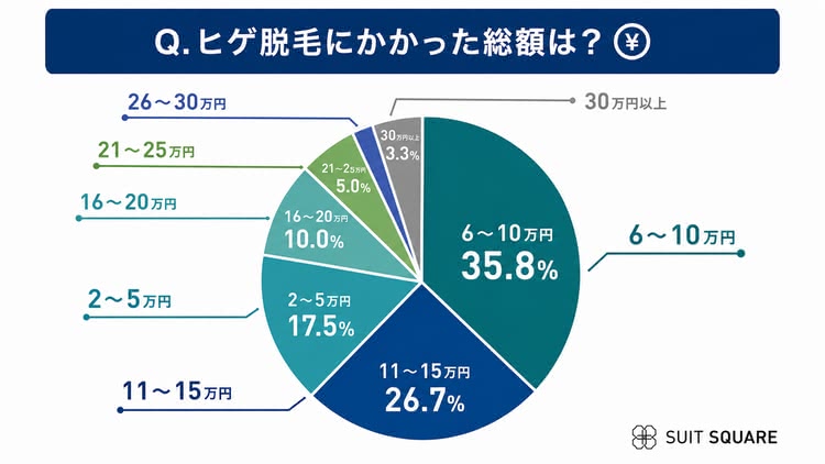 TSDヒゲ脱毛でかかった総額の画像