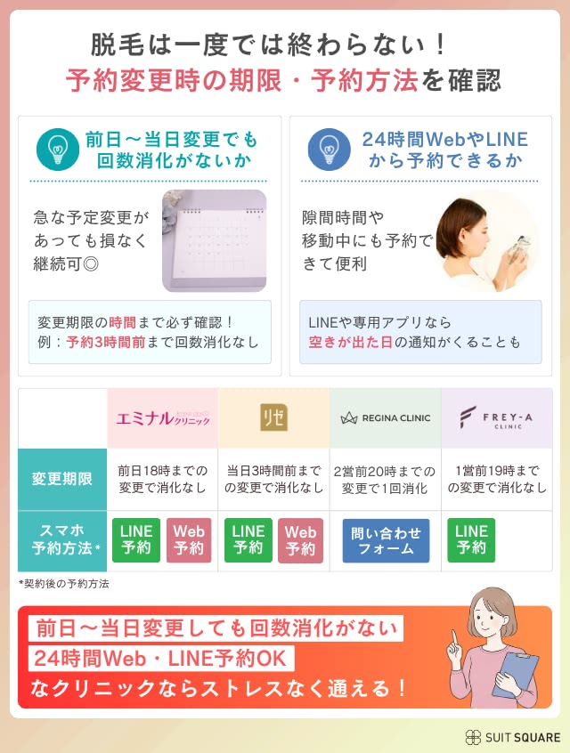 医療脱毛クリニックの選び方③予約環境