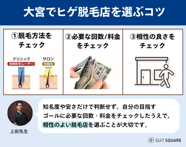 大宮のクリニックの選び方のポイント