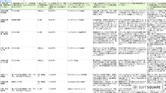 池袋駅周辺でヒゲ脱毛をした男性にアンケートを実施