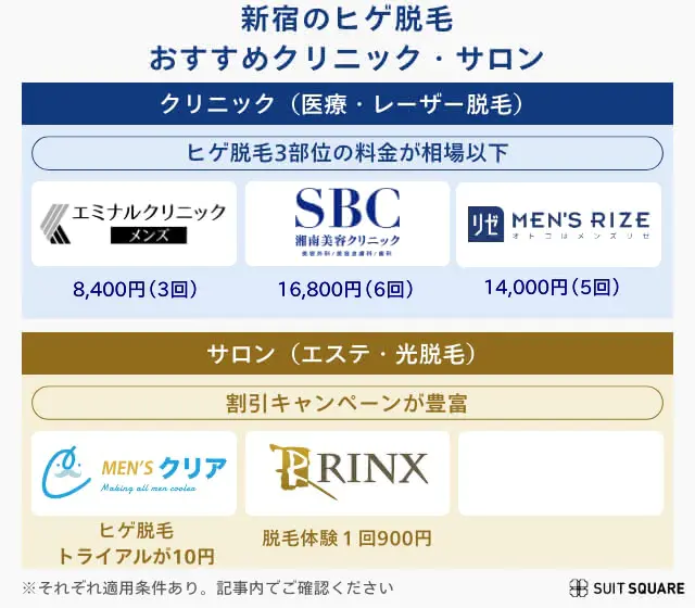 新宿でおすすめの医療脱毛ランキングベスト3