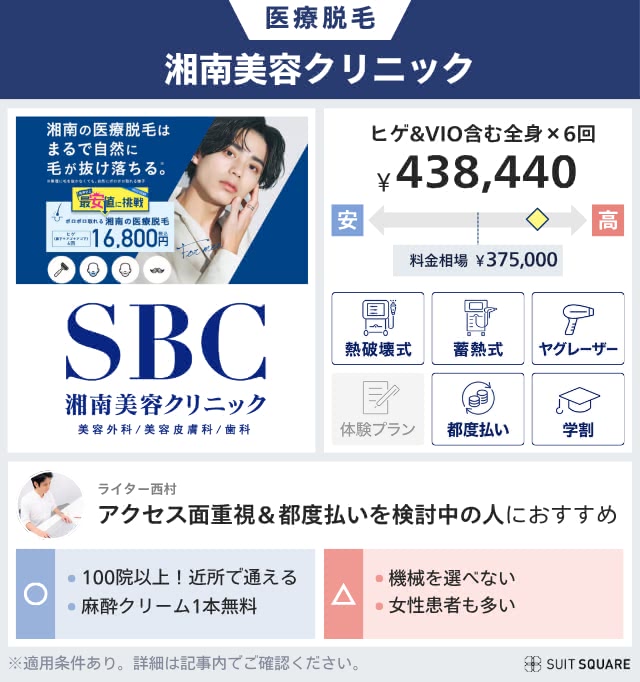 湘南美容クリニックのメンズ医療脱毛を料金相場と比較して本音レビュー
