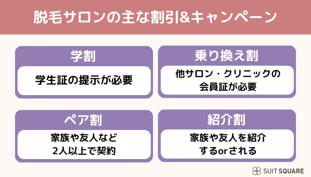 脱毛サロンのキャンペーン