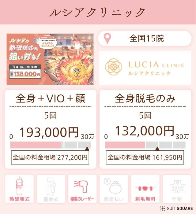 ルシアクリニック