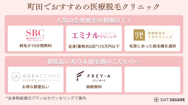 町田のおすすめクリニック