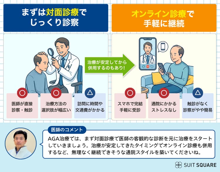 AGA治療はまず対面でじっくり診察してから治療が安定した段階でオンラインに切り替えもひとつの手
