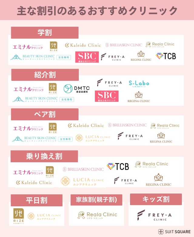 クリニック紹介チャート