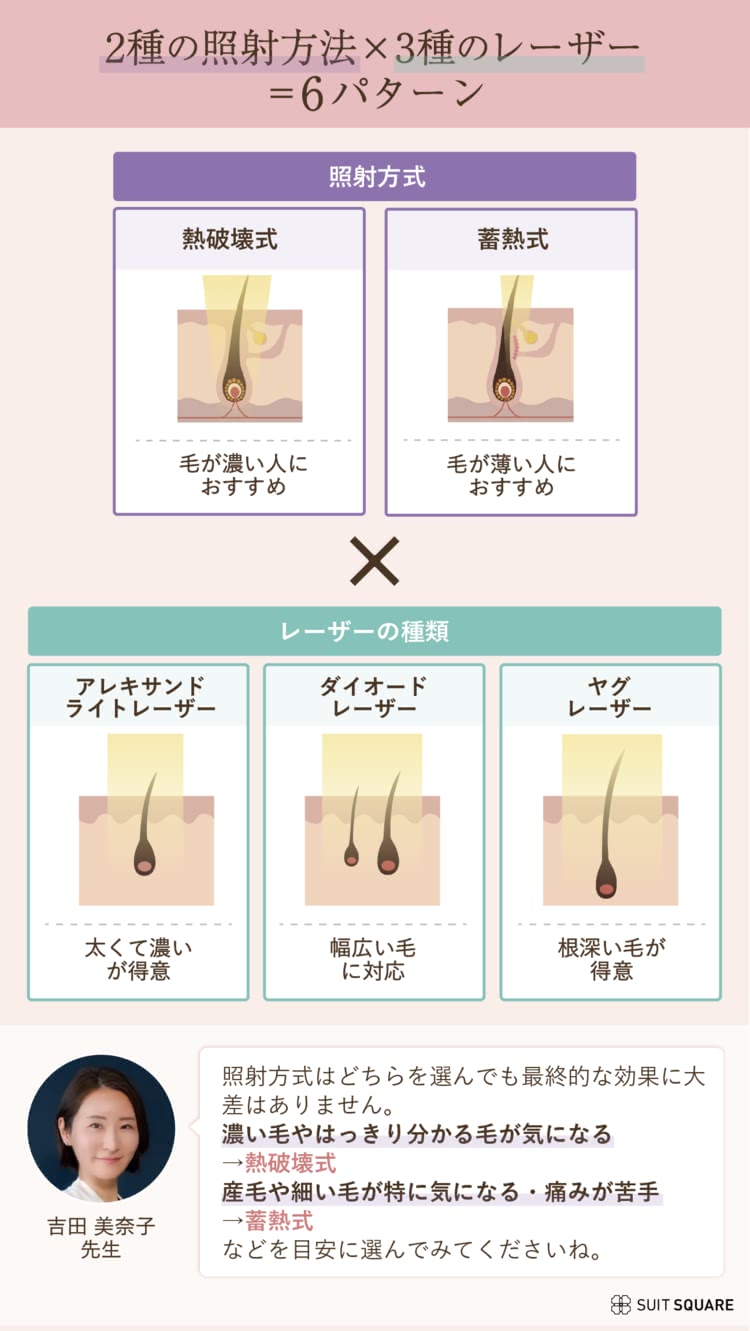 医療脱毛機
