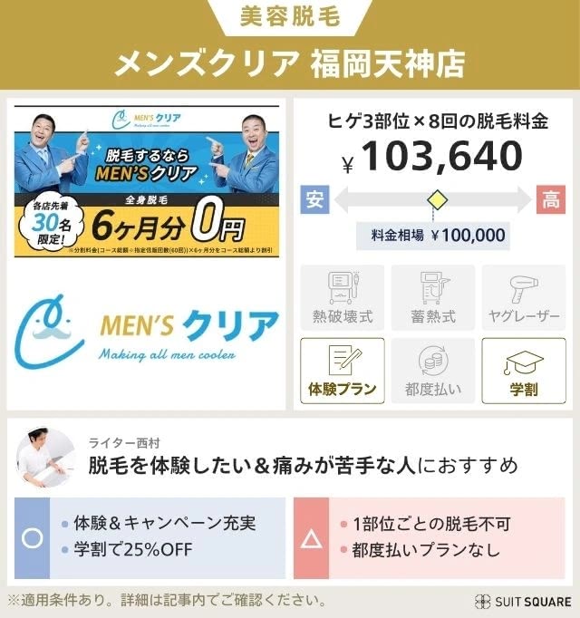 メンズクリアのプランと料金相場を比較して独自評価