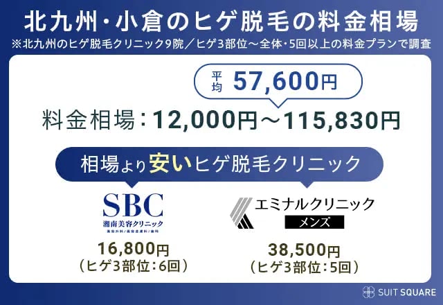 北九州・小倉のメンズ＆ヒゲ脱毛店の料金相場