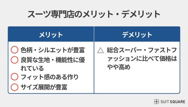 スーツ専門店のメリット・デメリット