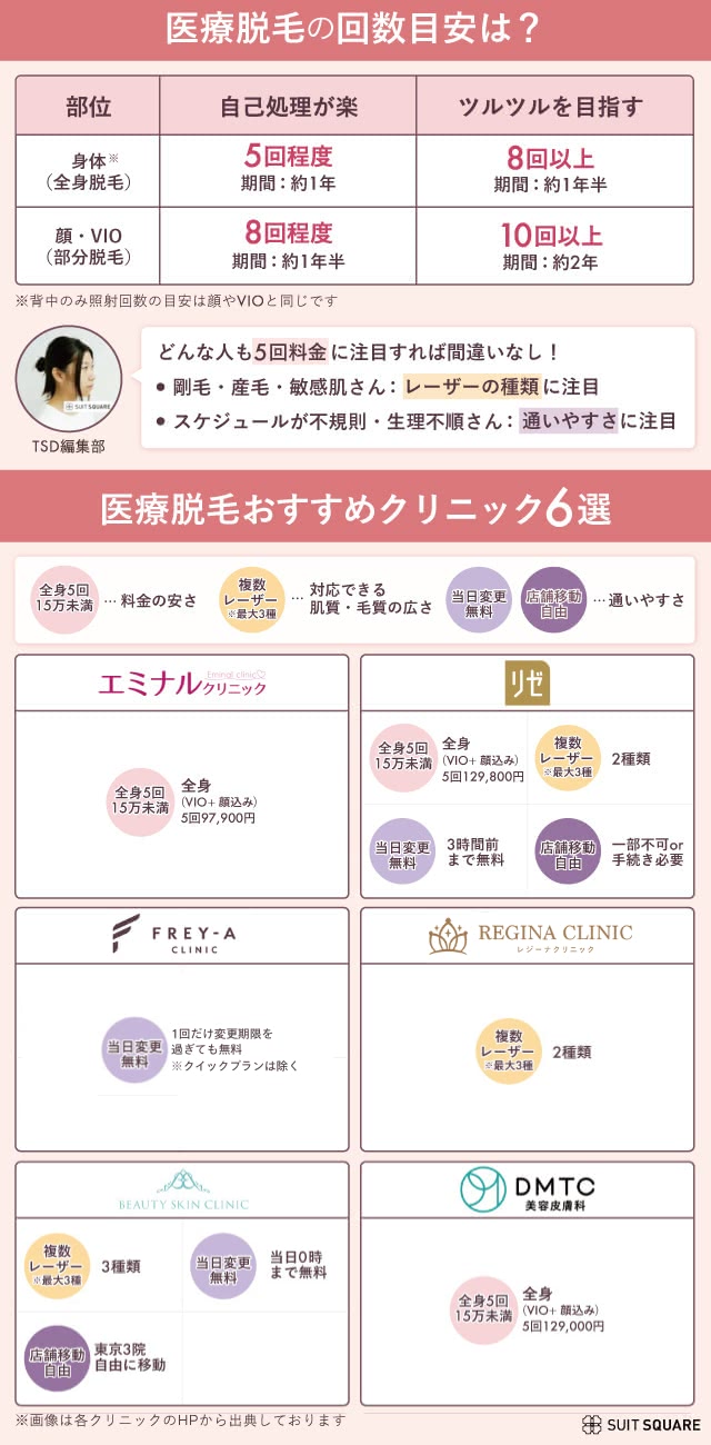 回数目安&おすすめクリニック6選